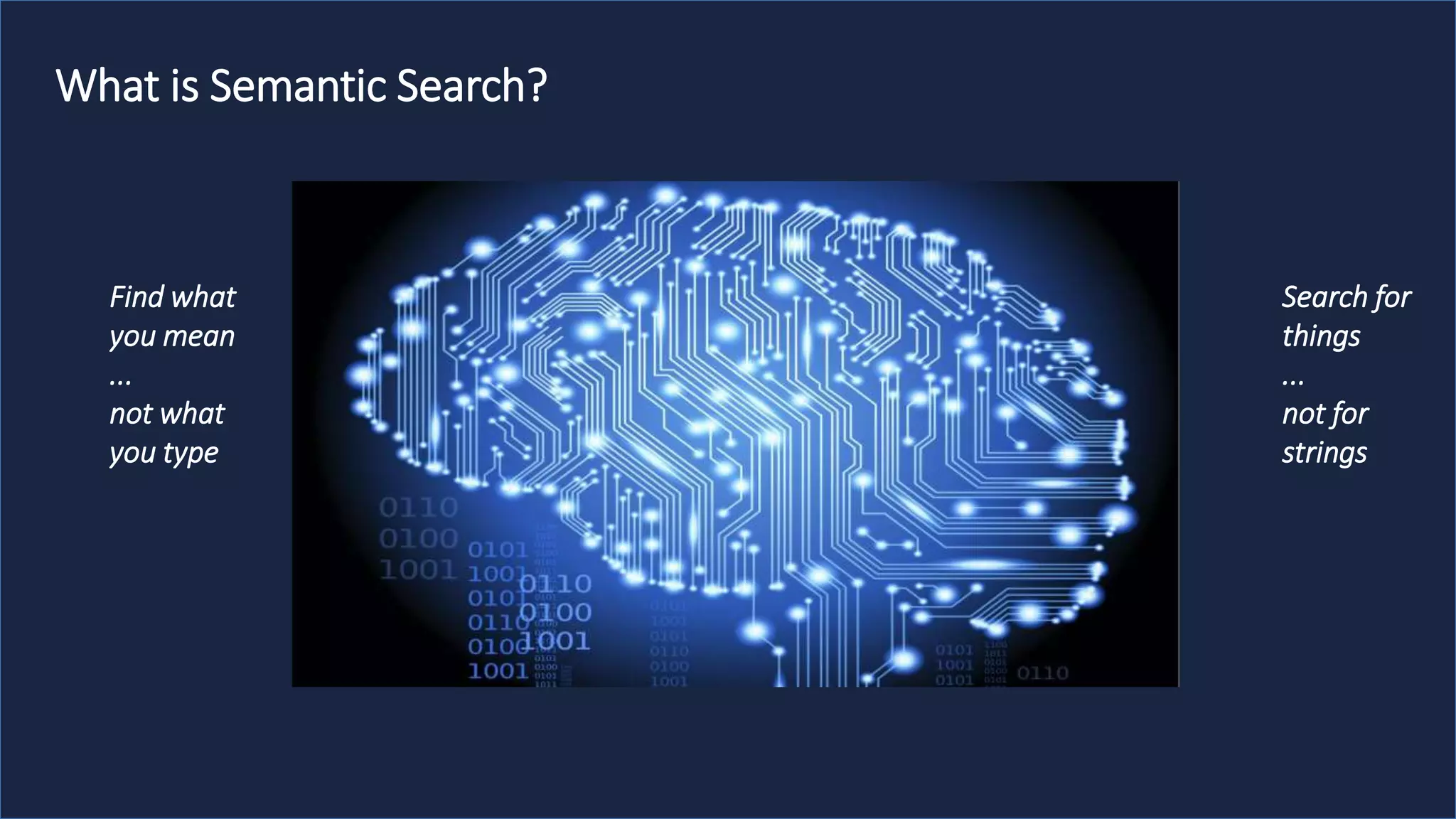 What is Semantic Search?
Find what
you mean
...
not what
you type
Search for
things
...
not for
strings
 