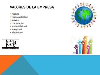 VALORES DE LA EMPRESA
 respeto
 responsabilidad
 servicio
 compromiso
 sustentabilidad
 integridad
 efectividad
 