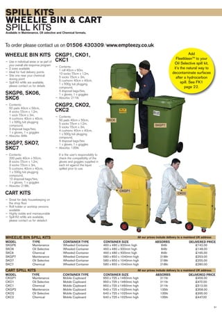 31
To order please contact us on 01506 430309 ⁄ www.empteezy.co.uk
SPILL KITS
WHEELIE BIN & CART
SPILL KITSAvailable in Maintenance, Oil selective and Chemical formats.
CKGP1 Maintenance Mobile Cupboard 650 x 725 x 1460mm high 211ltr £456.00
CKO1 Oil Selective Mobile Cupboard 650 x 725 x 1460mm high 211ltr £472.00
CKC1 Chemical Mobile Cupboard 650 x 725 x 1460mm high 211ltr £512.00
CKGP2 Maintenance Mobile Cupboard 640 x 725 x 1025mm high 135ltr £358.00
CKO2 Oil Selective Mobile Cupboard 640 x 725 x 1025mm high 135ltr £395.00
CKC2 Chemical Mobile Cupboard 640 x 725 x 1025mm high 135ltr £447.00
TYPEMODEL
CART SPILL KITS
DELIVERED PRICEABSORBSCONTAINER SIZECONTAINER TYPE
WHEELIE BIN KITS
— Use in individual areas or as part of
your overall site response program
— 2 sizes available
— Ideal for fuel delivery points
— Site one near your chemical
dosing point
— Spill Kit refills are available,
please contact us for details
SKGP6, SK06,
SKC6
— Contents:
50 pads 40cm x 50cm,
4 socks 7.5cm x 1.2m,
1 sock 7.5cm x 3m,
4 cushions 40cm x 40cm,
1 x 500g tub plugging
compound,
3 disposal bags/ties,
1 x gloves, 1 x goggles
— Absorbs: 84ltr.
SKGP7, SKO7,
SKC7
— Contents:
200 pads 40cm x 50cm,
8 socks 7.5cm x 1.2m,
3 socks 7.5cm x 3m,
5 cushions 40cm x 40cm,
1 x 500g tub plugging
compound,
10 disposal bags/ties,
1 x gloves, 1 x goggles
— Absorbs: 218ltr.
CART KITS
— Great for daily housekeeping on
the shop floor
— Roll holder or worktop versions
available
— Highly visible and manoeuvrable
— Spill Kit refills are available,
please contact us for details.h
CKGP1, CKO1,
CKC1
— Contents:
1 roll 40cm x 60m,
10 socks 7.5cm x 1.2m,
5 socks 7.5cm x 3m,
5 cushions 40cm x 40cm,
1 x 500g tub plugging
compound,
4 disposal bags/ties,
1 x gloves, 1 x goggles
— Absorbs: 211ltr.
CKGP2, CKO2,
CKC2
— Contents:
50 pads 40cm x 50cm,
5 socks 7.5cm x 1.2m,
5 socks 7.5cm x 3m,
4 cushions 40cm x 40cm,
1 x 500g tub plugging
compound,
4 disposal bags/ties
1 x gloves, 1 x goggles
— Absorbs: 135ltr.
It is the user’s responsibility to
check the compatibility of the
gloves and goggles supplied in
each kit against the liquid
spilled prior to use.
CKGP1
CK02
SKGP6 Maintenance Wheeled Container 460 x 480 x 920mm high 84ltr £142.00
SKO6 Oil Selective Wheeled Container 460 x 480 x 920mm high 84ltr £148.00
SKC6 Chemical Wheeled Container 460 x 480 x 920mm high 84ltr £165.00
SKGP7 Maintenance Wheeled Container 580 x 650 x 1040mm high 218ltr £253.00
SKO7 Oil Selective Wheeled Container 580 x 650 x 1040mm high 218ltr £255.00
SKC7 Chemical Wheeled Container 580 x 650 x 1040mm high 218ltr £280.00
TYPEMODEL
WHEELIE BIN SPILL KITS
DELIVERED PRICEABSORBSCONTAINER SIZECONTAINER TYPE
All our prices include delivery to a mainland UK address
All our prices include delivery to a mainland UK address
SKC6
SKGP7
Add
FleetkleenTM
to your
Oil Selective spill kit,
it’s the natural way to
decontaminate surfaces
after a hydrocarbon
spill. See FK1
page 22.
 