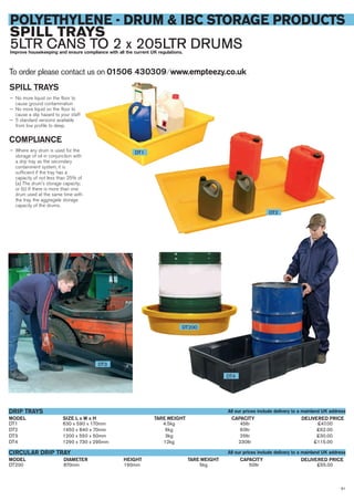 61
POLYETHYLENE - DRUM & IBC STORAGE PRODUCTS
SPILL TRAYS
5LTR CANS TO 2 x 205LTR DRUMSImprove housekeeping and ensure compliance with all the current UK regulations.
DT1 630 x 590 x 170mm 4.5kg 45ltr £47.00
DT2 1450 x 840 x 70mm 6kg 60ltr £62.00
DT3 1200 x 550 x 50mm 3kg 25ltr £30.00
DT4 1290 x 730 x 295mm 12kg 230ltr £115.00
SIZE L x W x HMODEL
DRIP TRAYS
DELIVERED PRICECAPACITYTARE WEIGHT
DT200 870mm 190mm 5kg 50ltr £55.00
DIAMETERMODEL
CIRCULAR DRIP TRAY
DELIVERED PRICETARE WEIGHT CAPACITYHEIGHT
SPILL TRAYS
— No more liquid on the floor to
cause ground contamination
— No more liquid on the floor to
cause a slip hazard to your staff
— 5 standard versions available
from low profile to deep.
COMPLIANCE
— Where any drum is used for the
storage of oil in conjunction with
a drip tray as the secondary
containment system, it is
sufficient if the tray has a
capacity of not less than 25% of
(a) The drum's storage capacity;
or (b) If there is more than one
drum used at the same time with
the tray, the aggregate storage
capacity of the drums.
To order please contact us on 01506 430309 ⁄ www.empteezy.co.uk
DT1
DT2
DT4
DT3
DT200
All our prices include delivery to a mainland UK address
All our prices include delivery to a mainland UK address
 