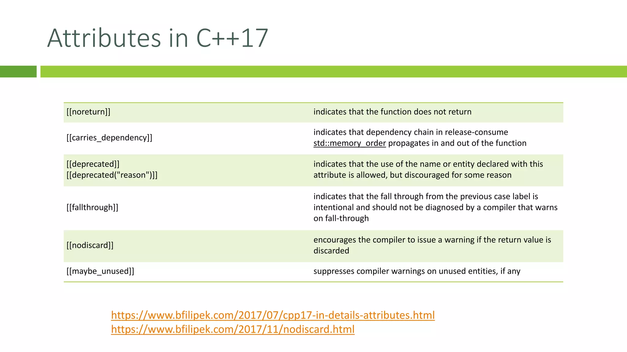 Attributes in C++17
[[noreturn]] indicates that the function does not return
[[carries_dependency]]
indicates that dependency chain in release-consume
std::memory_order propagates in and out of the function
[[deprecated]]
[[deprecated("reason")]]
indicates that the use of the name or entity declared with this
attribute is allowed, but discouraged for some reason
[[fallthrough]]
indicates that the fall through from the previous case label is
intentional and should not be diagnosed by a compiler that warns
on fall-through
[[nodiscard]]
encourages the compiler to issue a warning if the return value is
discarded
[[maybe_unused]] suppresses compiler warnings on unused entities, if any
https://www.bfilipek.com/2017/07/cpp17-in-details-attributes.html
https://www.bfilipek.com/2017/11/nodiscard.html
 