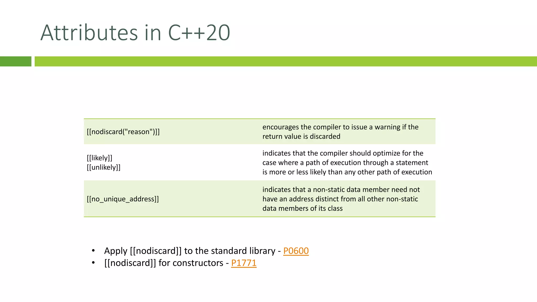 Attributes in C++20
[[nodiscard("reason")]]
encourages the compiler to issue a warning if the
return value is discarded
[[likely]]
[[unlikely]]
indicates that the compiler should optimize for the
case where a path of execution through a statement
is more or less likely than any other path of execution
[[no_unique_address]]
indicates that a non-static data member need not
have an address distinct from all other non-static
data members of its class
• Apply [[nodiscard]] to the standard library - P0600
• [[nodiscard]] for constructors - P1771
 