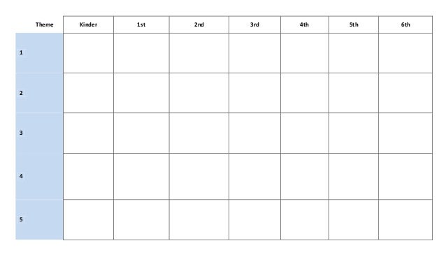 Empty Curriculum Map for Visual Arts Education