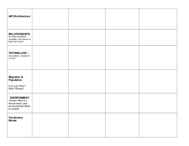 empty chart