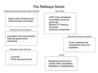 Liberalisation and regulatory reform of public utilities in Italy: a ...