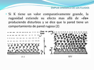 EMPUJE DINÁMICO DE LOS FLUIDOS

• Si K tiene un valor comparativamente grande, la
 rugosidad extiende su efecto mas allá de «ɗo»
 produciendo disturbios y se dice que la pared tiene un
 comportamiento de pared rugosa (2)
 