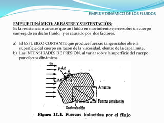 EMPUJE DINÁMICO DE LOS FLUIDOS

EMPUJE DINÁMICO: ARRASTRE Y SUSTENTACIÓN;
Es la resistencia o arrastre que un fluido en movimiento ejerce sobre un cuerpo
sumergido en dicho fluido, y es causado por dos factores.

a) El ESFUERZO CORTANTE que produce fuerzas tangenciales obre la
   superficie del cuerpo en razón de la viscosidad, dentro de la capa limite.
b) Las INTENSIDADES DE PRESIÓN, al variar sobre la superficie del cuerpo
   por efectos dinámicos.
 