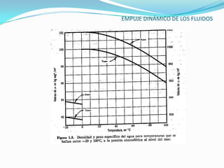EMPUJE DINÁMICO DE LOS FLUIDOS
 