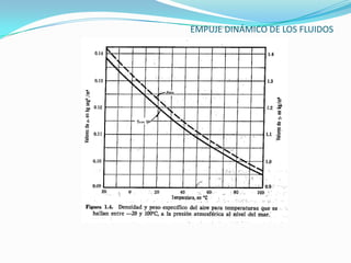 EMPUJE DINÁMICO DE LOS FLUIDOS
 