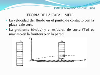 EMPUJE DINÁMICO DE LOS FLUIDOS

              TEORIA DE LA CAPA LIMITE
• La velocidad del fluido en el punto de contacto con la
  placa vale cero.
• La gradiente (dv/dy) y el esfuerzo de corte (Ƭo) es
  máximo en la frontera o en la pared.
 