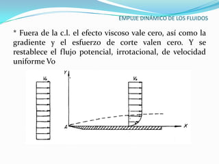 EMPUJE DINÁMICO DE LOS FLUIDOS

* Fuera de la c.l. el efecto viscoso vale cero, así como la
gradiente y el esfuerzo de corte valen cero. Y se
restablece el flujo potencial, irrotacional, de velocidad
uniforme Vo
 
