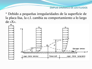 EMPUJE DINÁMICO DE LOS FLUIDOS

* Debido a pequeñas irregularidades de la superficie de
la placa lisa, la c.l. cambia su comportamiento a lo largo
de «X».
 