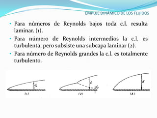 EMPUJE DINÁMICO DE LOS FLUIDOS

• Para números de Reynolds bajos toda c.l. resulta
  laminar. (1).
• Para número de Reynolds intermedios la c.l. es
  turbulenta, pero subsiste una subcapa laminar (2).
• Para número de Reynolds grandes la c.l. es totalmente
  turbulento.
 