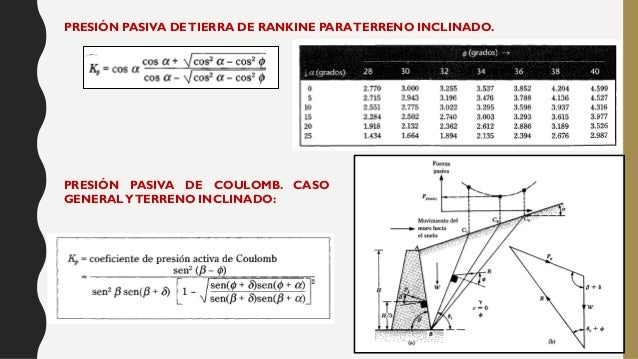 Presión lateral de Tierras (EMPUJES) y Ensayo de Corte Directo