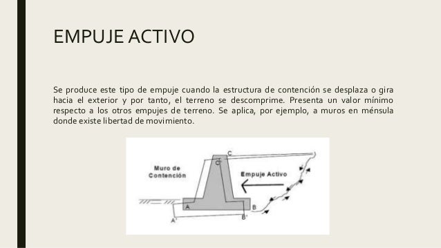 Empujes activo y pasivo