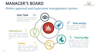 MANAGER’S BOARD
Online approval and Supervisee management system
12
Leave
View leave summary and
details of supervises. Prepare
leave plan and maintain
balance and ensure equity.
Attendance
View supervisee attendance,
late report, finalize overtime,
request for manual attendance
etc
User Task
Task came from supervise and
waiting for approval. Approve/
Reject task required.
Training Mgt
Managers can enter training
activities both on the job and
off the job. Send nomination
for training course or events.
View their employees trainings.
Task assign
Assign task to the supervises
and see the task completion
and progress status
 