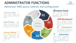 ADMINISTRATOR FUNCTIONS
Administer HRIS access controls and configuration
14
Access Setup
Setup individual access with
specific requirement and
monitor access record with
detailed info.
Company Setup
Setup company information,
file and folder loctions,
signatories for different reports,
process flows etc.
Authorities
Setup Division, Department
and Location authority to
ensure confidentiality and
proper authorization for specific
person.
Delegations
Set delegation of authority in
case of managers leave so that
process can run smoothly.
DB Managment
Take database backup,
connect with backup and test
server for training and testing
purpose
User Group
Create user group based on
user’s role and assign controls
and access to that user group.
Controls Mgt.
Create controls, register and
assign controls to relevant user
group.
01
02
04
05
07
03
06 Admin
Control
 