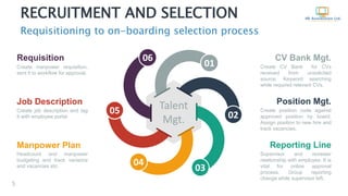 RECRUITMENT AND SELECTION
Requisitioning to on-boarding selection process
5
Talent
Mgt.
01
02
03
04
05
06Requisition
Create manpower requisition,
sent it to workflow for approval.
Job Description
Create job description and tag
it with employee portal
Manpower Plan
Headcount and manpower
budgeting and track variance
and vacancies etc.
CV Bank Mgt.
Create CV Bank for CVs
received from unsolicited
source. Keyword searching
while required relevant CVs.
Position Mgt.
Create position code against
approved position by board.
Assign position to new hire and
track vacancies.
Reporting Line
Supervisor and reviewer
relationship with employee. It is
vital for online approval
process. Group reporting
change while supervisor left.
 