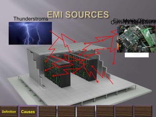 Comm / Sig TowersTx LinesMobile PhonesElectronic DevicesThunderstroms
Definition Causes
 