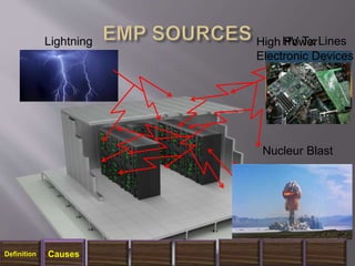 HV Tx LinesHigh Power
Electronic Devices
Lightning
Nucleur Blast
Definition Causes
 