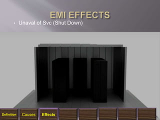 • Unaval of Svc (Shut Down)
Definition Causes Effects
 