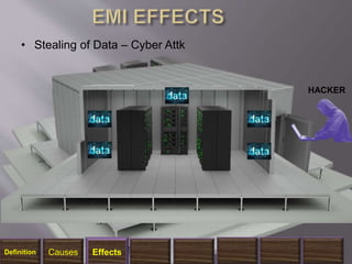 HACKER
• Stealing of Data – Cyber Attk
Definition Causes Effects
 