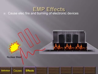  Cause elec fire and burning of electronic devices
Nuclear Blast
Definition Causes Effects
 