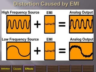 1/14/2018 26
Definition Causes Effects
 