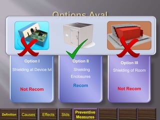 1/14/2018 32
Option I
Shielding at Device lvl
Not Recom
Option II
Shielding
Enclosures
Recom
Option III
Shielding of Room
Not Recom
Definition Causes Effects Stds
Preventive
Measures
 