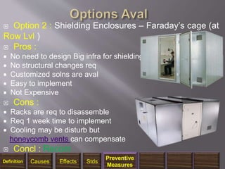  Option 2 : Shielding Enclosures – Faraday’s cage (at
Row Lvl )
 Pros :
 No need to design Big infra for shielding
 No structural changes req
 Customized solns are aval
 Easy to implement
 Not Expensive
 Cons :
 Racks are req to disassemble
 Req 1 week time to implement
 Cooling may be disturb but
honeycomb vents can compensate
 Concl : Recom
1/14/2018 34
Definition Causes Effects Stds
Preventive
Measures
 