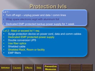 1/14/2018 36
Lvl 2 : Meet or exceed lvl 1 req
• Surge protection device on power cord, data and comm cables
• Dedicated EMP protected power supply
• Double conversion UPS
• Use fiber optics
• Shielded cable
• Shielded Rack, Room or facility
• EMP filters
•
Lvl 1 :
• Turn off eqpt – unplug power and data / comm lines
• Wrap spare electronic eqpt with aluminum foil
• Dedicated EMP protected backup power supply for 1 week
Definition Causes Effects Stds
Preventive
Measures
 