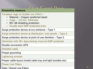 1/14/2018 45
Preventive measure
Faradays cage on double row (HAC) :-
• Material – Copper (preferred steel)
• Cage - 3-6 mm thickness
• 80+ dB shielding protection
• Double door EMP protected entry
Surge protection device at svc entrance – Type 1
Surge protection device at distribution / sub panels – Type 2
Surge protection device at point of use (ferrites) – Type 3
Generator with 30+ days backup must be EMP protected
Double conversion UPS
Shielded cable
Proper grounding
Lightening arrester
Proper cable layout (metal cable tray and tight bundles etc)
Power Line Filters
Data / Signal Line Filters
 