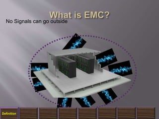 No Signals can go outside
Definition
 