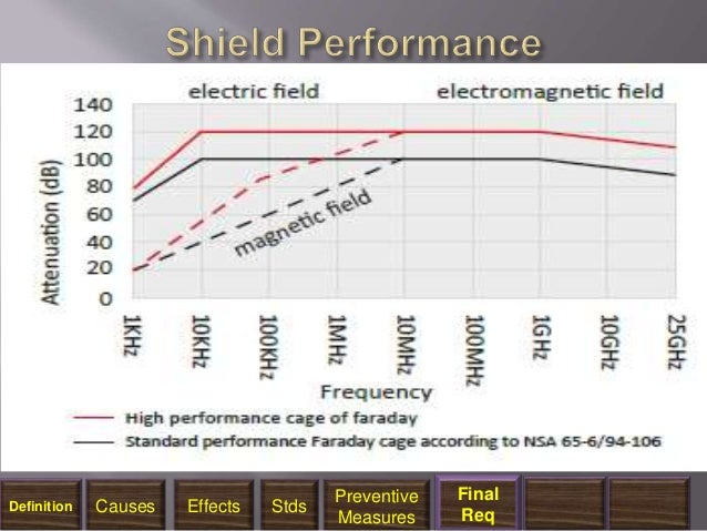 EMI and EMP Protection and Shielding online double conversion ups diagram 
