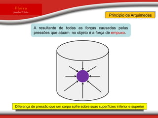 Princípio de Arquimedes
F í s i c a
Jaqueline T. Krebs
A resultante de todas as forças causadas pelas
pressões que atuam no objeto é a força de empuxo.
Diferença de pressão que um corpo sofre sobre suas superfícies inferior e superior
 