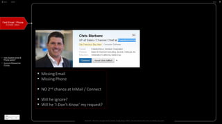 Disclaimer - This tool is not approved by LinkedIn, Google, Bing or Others. Tool only extracts data users can already copy-paste.
BACK NEXTHOME
Find Email / Phone
of LinkedIn / others..
• How Append email &
Phone works?
• Account-Researcher
Pricing
 Missing Email
 Missing Phone
 NO 2nd chance at InMail / Connect
 Will he ignore?
 Will he ‘I-Don't-Know’ my request?
 