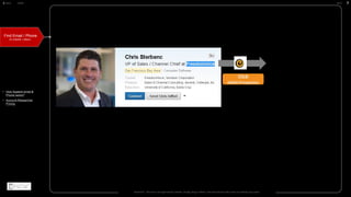Disclaimer - This tool is not approved by LinkedIn, Google, Bing or Others. Tool only extracts data users can already copy-paste.
BACK NEXTHOME
Find Email / Phone
of LinkedIn / others..
• How Append email &
Phone works?
• Account-Researcher
Pricing
Click
eMail-Prospector
 