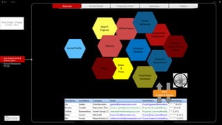 Internet
Membership
Directories
Financial
Documents
White Papers
Company
Website
Search
Engines
Social Profile
Forums,
Discussions,
Chats
Proprietary
Database
News
&
Press
Patents
Blogs
Social
Networks
Sources Found Email Projected Email
Disclaimer - This tool is not approved by LinkedIn, Google, Bing or Others. Tool only extracts data users can already copy-paste.
BACK NEXTHOME
Find Email / Phone
of LinkedIn / others..
• How Append email &
Phone works?
• Account-Researcher
Pricing
Find
e-mail & Phone
PatentAccuracy
 