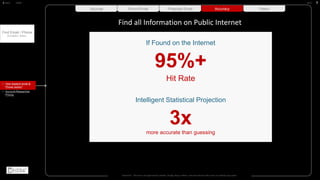 If Found on the Internet
95%+
Hit Rate
Intelligent Statistical Projection
3xmore accurate than guessing
Find all Information on Public Internet
Sources Found Email Projected Email Accuracy
BACK NEXTHOME
• How Append email &
Phone works?
Find Email / Phone
of LinkedIn / others..
• Account-Researcher
Pricing
Patent
Disclaimer - This tool is not approved by LinkedIn, Google, Bing or Others. Tool only extracts data users can already copy-paste.
 