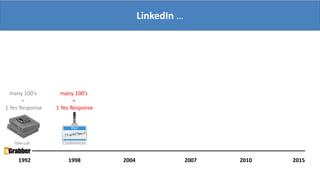 LinkedIn …
1992 1998 2004 2007 20152010
many 100’s
=
1 Yes Response
many 100’s
=
1 Yes Response
Tele-call Conferences
 