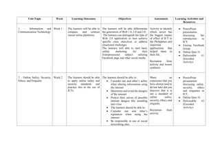 Unit Topic Week Learning Outcomes Objectives Assessment Learning Activities and
Resources
1 – Information and
Communication Technology
Week 1 The learners will be able to
compare, and contrast
varied online platforms.
The learners will be able differentiate
the generation of Web 1.0, 2.0 and 3.0.
The learners can distinguish the type of
Web 2.0 application to best achieve
specific class objectives or address
situational challenges
The learners will able to start basic
online marketing for their
Entrepreneurial subject utilizing
Facebook page and other social media
Activity to identify
which sector has
the biggest impact
of effect of ICT in
the Philippines and
important
applications that
helped them in
their life.
Recitation from
activity and lesson
synthesis
• PowerPoint
presentation
discussing the
introduction to
ICT.
• Joining Facebook
Group
• Online Quiz #1
• Deliverable #1
(Encoded
Activity)
2 – Online Safety, Security,
Ethics, and Etiquette
Week 2 The learners should be able
to apply online safety and
security standards and
practice this in the use of
ICTs.
The learners should be able to:
• Consider one and other’s safety
when sharing information using
the internet
• Determine and avoid the dangers
of the internet
• Protect their selves of possible
internet dangers like installing
anti-virus
• The learners should be able to:
• Consider one and other’s
reputation when using the
internet
• Be responsible in use of social
networking sites
Share an
experience that you
have always tend to
do but later did you
discover that it is
not a standard of
online safety,
security, ethics, and
etiquette.
Recitation from
activity
• PowerPoint
presentation
discussing safety,
security, ethics
and etiquettes in
ICT.
• Online Quiz #2
• Deliverable #2
(Encoded
Activity)
 