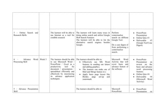 3 – Online Search and
Research Skills
The learners will be able to
use Internet as a tool for
credible research
The learners will learn many ways in
doing online search and utilize Google
Web Search Features
The learners will be able to list the
alternative search engines besides
Google.
Perform
contextualize
search on diffirent
Google Tool.
Do a case digest of
from performing a
contextualize
search.
• PowerPoint
Presentation
• Online Quiz #3
• Deliverable #3
(Google Tool Case
Digest)
4 – Advance Word
Processing Skill
Week 3 The learners should be able
to use Microsoft Word /
PowerPoint / Excel as a
productivity tool for
document / presentation /
spreadsheet efficiently and
effectively by maximizing
its advance application
techniques.
The learners should be able to:
• Effectively use MS Word
features in sending out letters
and adding graphics.
• The learners can make use of
Mail and Merge feature in s
• Apply basic page layout like
Border, page set-up and
watermark.
Microsoft Word
Activity that will
cover basic and
advance feature of
the software
• PowerPoint
Presentation on
review on the
basic and advance
word processing
features.
• Online Quiz #4
• Deliverable #4
(Microsoft Word
Activity)
5 – Advance Presentation
Skill
The learners should be able to: Microsoft
PowerPoint
• PowerPoint
Presentation on
 
