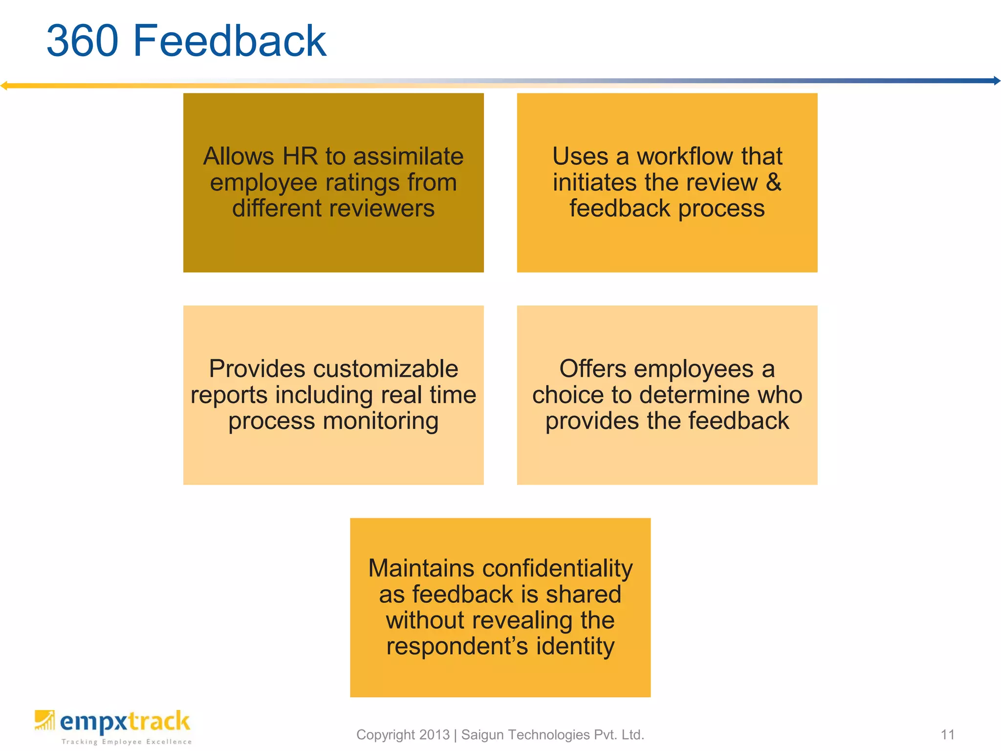 Copyright 2013 | Saigun Technologies Pvt. Ltd. 11
360 Feedback
Allows HR to assimilate
employee ratings from
different reviewers
Uses a workflow that
initiates the review &
feedback process
Provides customizable
reports including real time
process monitoring
Offers employees a
choice to determine who
provides the feedback
Maintains confidentiality
as feedback is shared
without revealing the
respondent’s identity
 