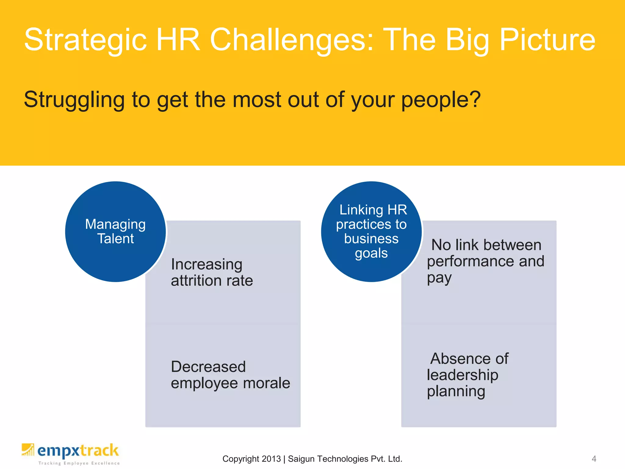 Copyright 2013 | Saigun Technologies Pvt. Ltd. 4
Strategic HR Challenges: The Big Picture
Struggling to get the most out of your people?
Increasing
attrition rate
Decreased
employee morale
Managing
Talent No link between
performance and
pay
Absence of
leadership
planning
Linking HR
practices to
business
goals
 