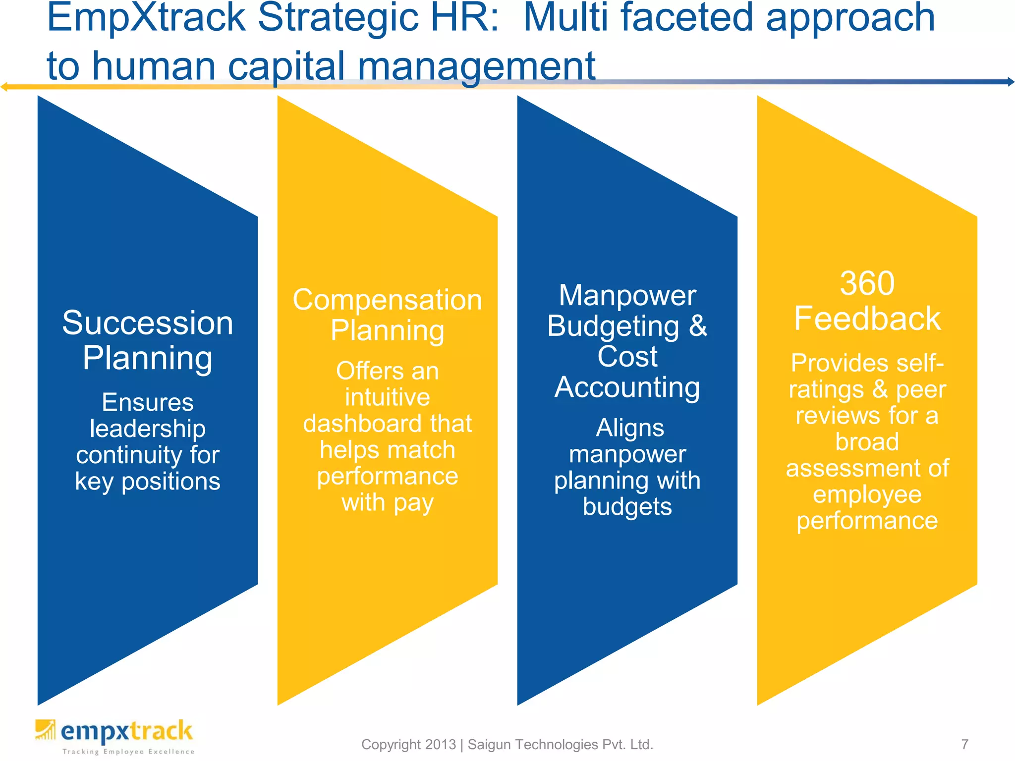 Copyright 2013 | Saigun Technologies Pvt. Ltd. 7
EmpXtrack Strategic HR: Multi faceted approach
to human capital management
Succession
Planning
Ensures
leadership
continuity for
key positions
Compensation
Planning
Offers an
intuitive
dashboard that
helps match
performance
with pay
Manpower
Budgeting &
Cost
Accounting
Aligns
manpower
planning with
budgets
360
Feedback
Provides self-
ratings & peer
reviews for a
broad
assessment of
employee
performance
 
