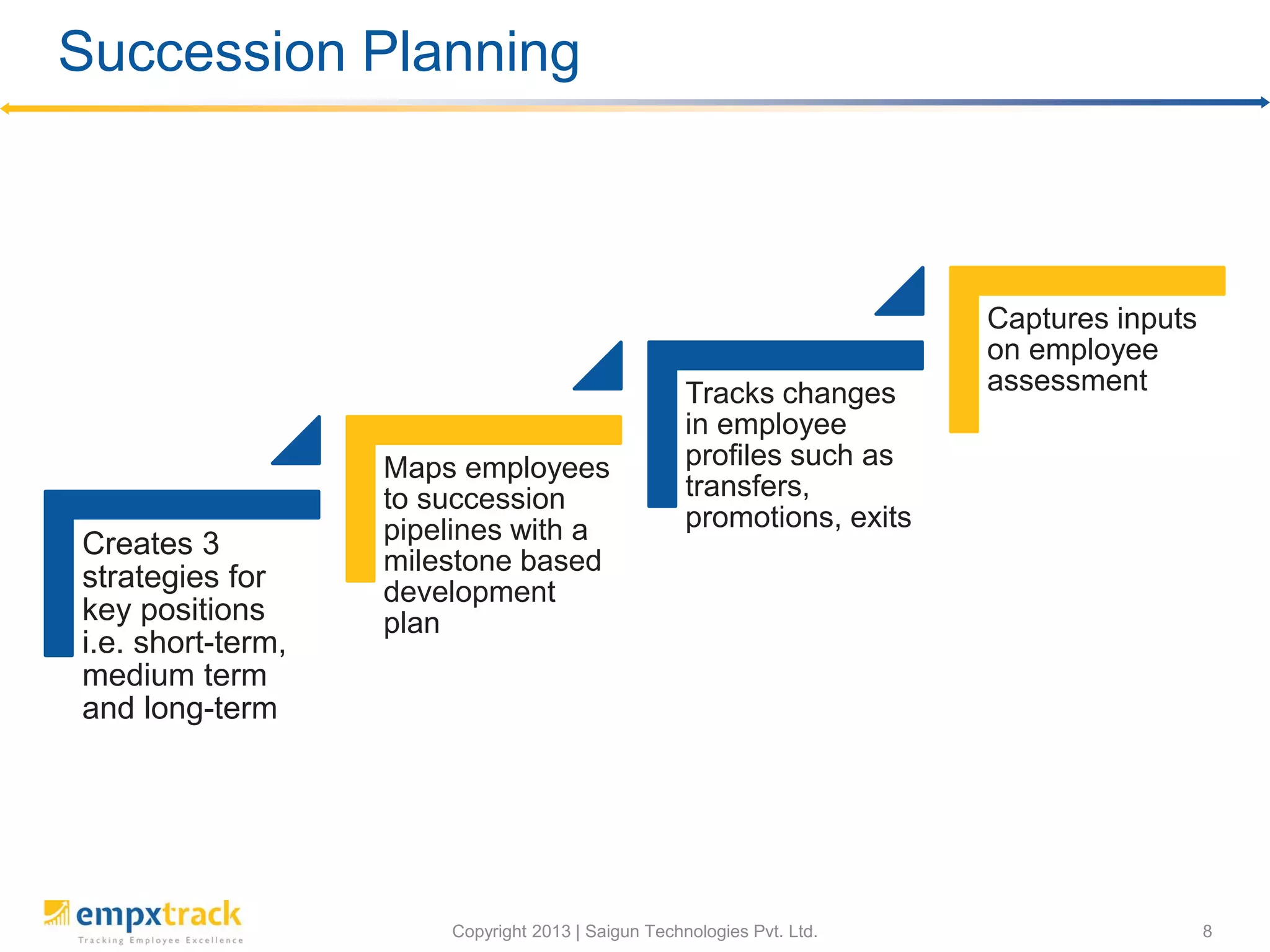 Copyright 2013 | Saigun Technologies Pvt. Ltd. 8
Succession Planning
Creates 3
strategies for
key positions
i.e. short-term,
medium term
and long-term
Maps employees
to succession
pipelines with a
milestone based
development
plan
Tracks changes
in employee
profiles such as
transfers,
promotions, exits
Captures inputs
on employee
assessment
Central hub of
all HR-related
data
Generates
customized
reports &
dashboards
 