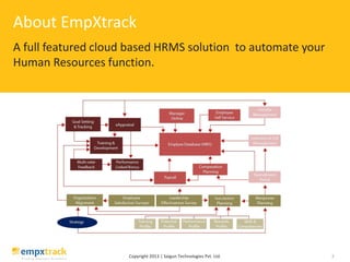Empxtrack The Complete HR Package | PDF