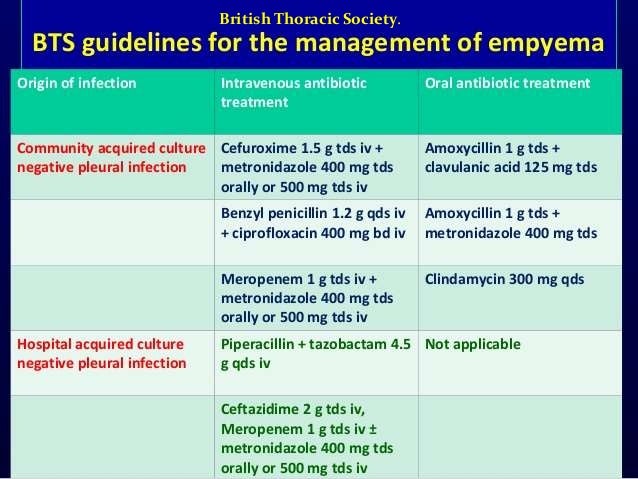 Empyema