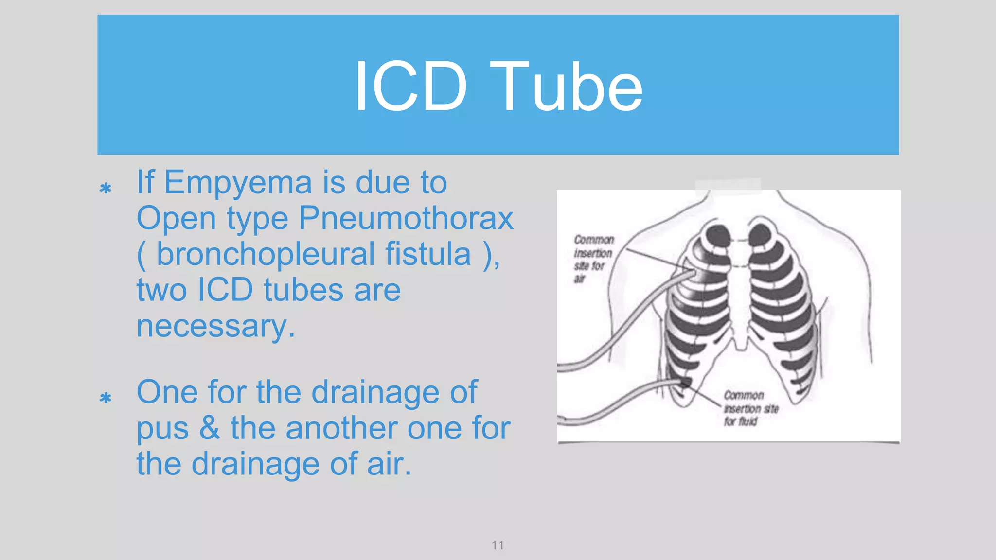 Empyema Thoracis Final.pptx