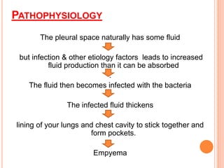 PATHOPHYSIOLOGY
The pleural space naturally has some fluid
but infection & other etiology factors leads to increased
fluid production than it can be absorbed
.
The fluid then becomes infected with the bacteria
The infected fluid thickens
lining of your lungs and chest cavity to stick together and
form pockets.
Empyema
 